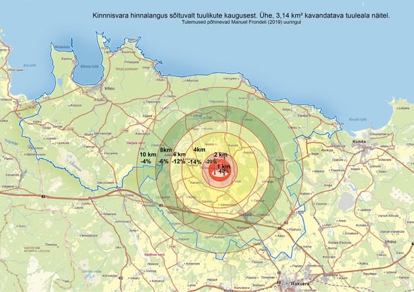 kinnisvara väärtus